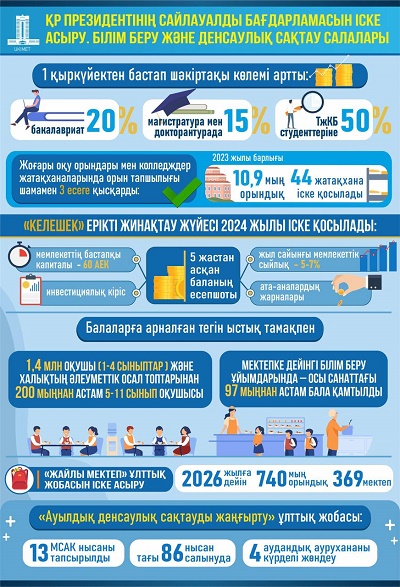 ҚР президентінің сайлауалды бағдарламасының жүзеге асуы