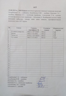 Бракераждық комиссия тексерісінің акті