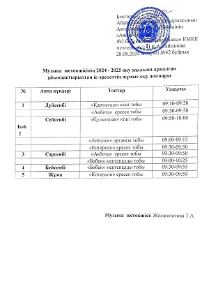 Музыка жетекшісі Т.А.Жолжигитованың 2024-2025 оқу жылына арналған ұйымдастырылған іс-әрекеттің жұмыс жоспары