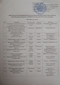Кеңес беру пунктінің жұмыс жоспары. 2025-2026 оқу жылы